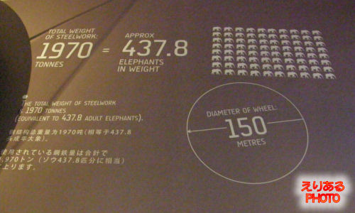 大観覧車シンガポール・フライヤー（SINGAPORE FLYER）は、使用されている鉄鋼量は1970トン（ゾウ437.8匹分に相当）、直径は150m